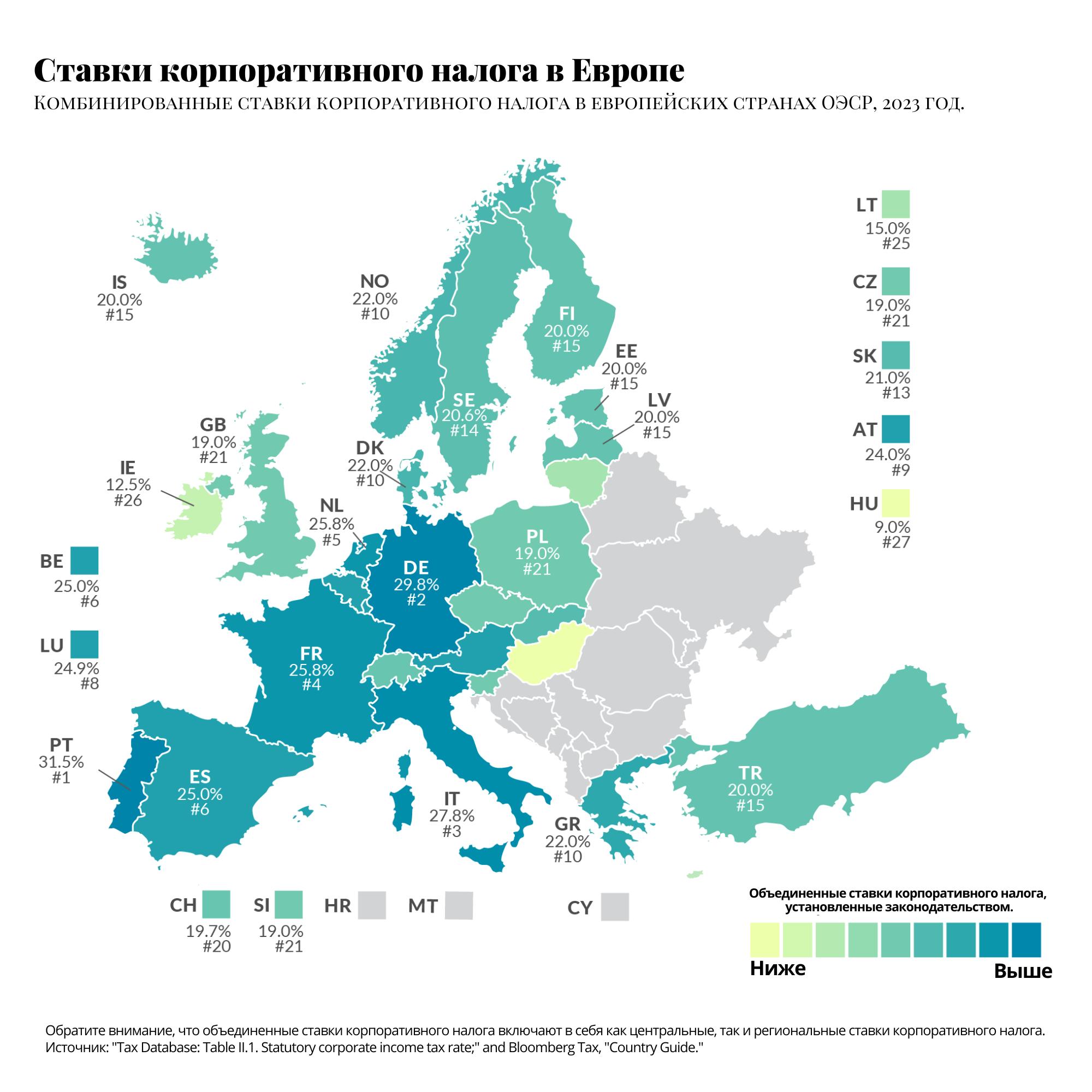Карта по ставкам корпоративного налога в Европе